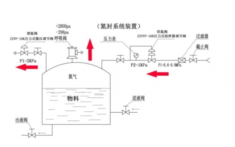 自力式调节阀相关知识分享